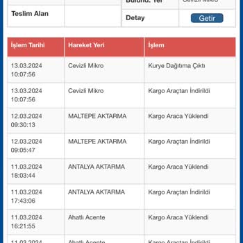 Sürat Kargo Mikro Şube Telefonlara Bakışmıyor