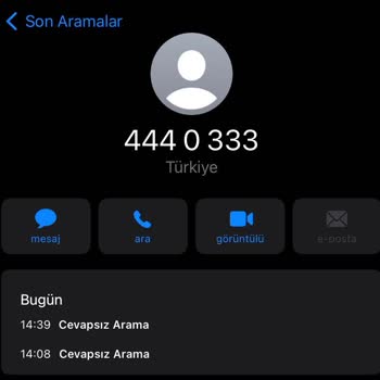Garanti BBVA (444 0 333) Israrlı Aramalar