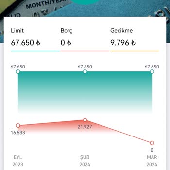 QNB Finansbank İlgisizliği! Findeks'e Bildirilen Yanlış Durumlar?!