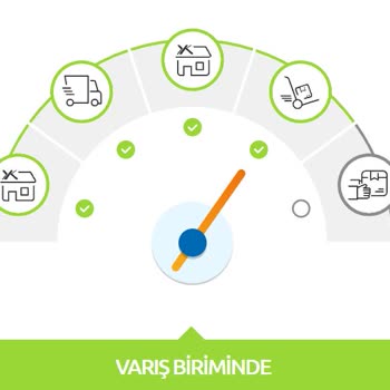 Yurtiçi Kargo Kargo Gelmedi / Eksik Geldi Diyor 2 Gündür Ve 2 Seferdir