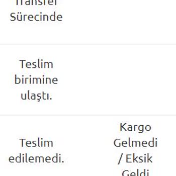 Yurtiçi Kargo Kargo Gelmedi / Eksik Geldi Diyor 2 Gündür Ve 2 Seferdir