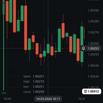 Olymp Trade Asla Güvenme Paranızı Yer
