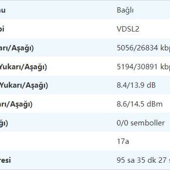 Türk Telekom Hattımda Sorun Olduğunu Kabul Etmiyor.