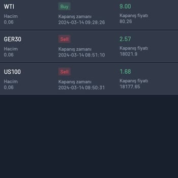 GDK Pro Trade Paramı Alamıyorum Gdk Pro