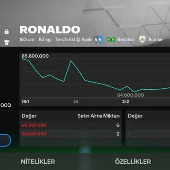 EA Sports FIFA Mobil Oyunda Jeton Hatası!
