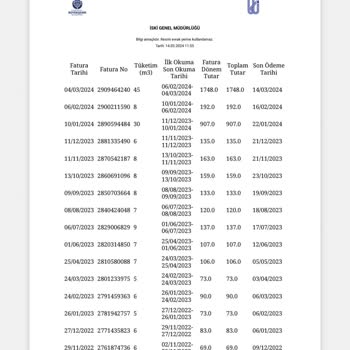 İSKİ Fatura İtiraz Saat İncelenmesi Muhatap Yok
