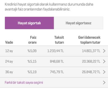 Hangikredi Yanlış Bilgiler İçererek Reklam Yapma