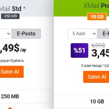 Natro Hosting: Aylık Pazarlar Yıllık Parası Alır İptalde Geri Ödemeyiz