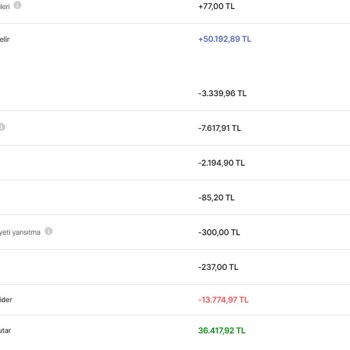 Hır-sız İş Başında Hepsiburada İş Ortağım Her Hafta Çalıyor!