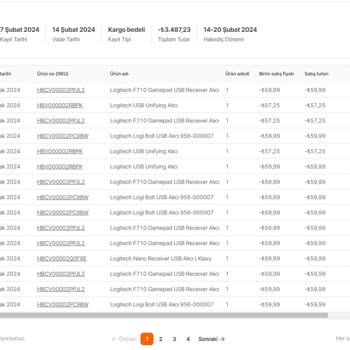 Hır-sız İş Başında Hepsiburada İş Ortağım Her Hafta Çalıyor!