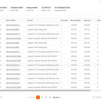 Hır-sız İş Başında Hepsiburada İş Ortağım Her Hafta Çalıyor!