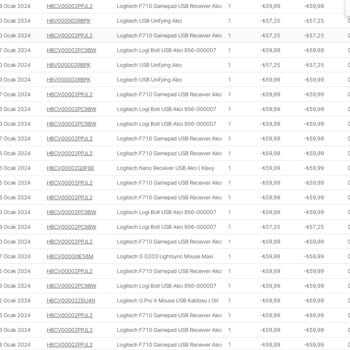 Hır-sız İş Başında Hepsiburada İş Ortağım Her Hafta Çalıyor!