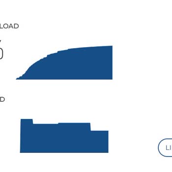 TurkNet 50 Mbps Yerine 16 Mbps