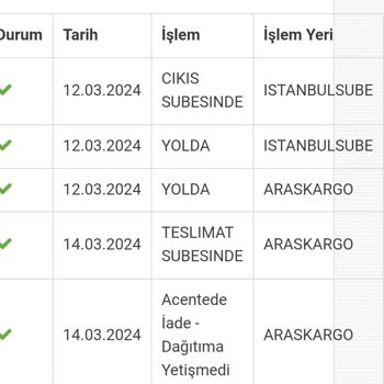 Tudors Kargom Elime Ulaşmadı