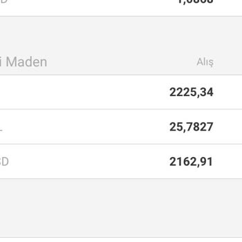VakıfBank Altın Alım Satım Farkı