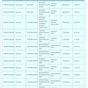 PTT Kargo Firması Sorumsuzluğuna Çözüm Getirin