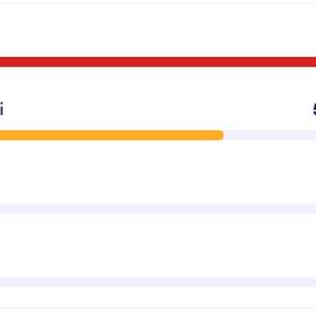 Jotform Limitleri Sıfırlanmıyor, Mağduruz