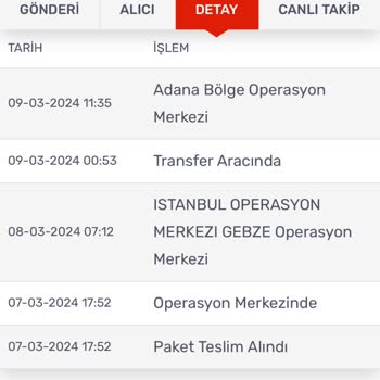 Kargomsende Siparişimi Teslim Etmiyor