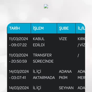 PTT Kargo İstifa 😭 Bıktık Yavaş Ulaşan Kargolardan