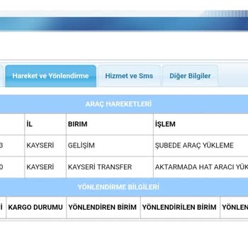 Aras Kargo İnanılmaz Kötü Kargom Unutuldu Getirilmedi