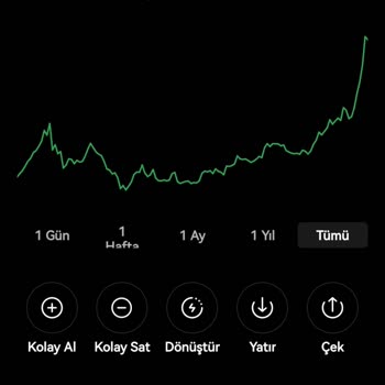 OKX Güven Kaybı: Beklenmedik Fiyat Farkları