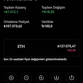 OKX Güven Kaybı: Beklenmedik Fiyat Farkları