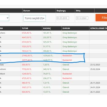 Avantajix Para İademi Reddediyor