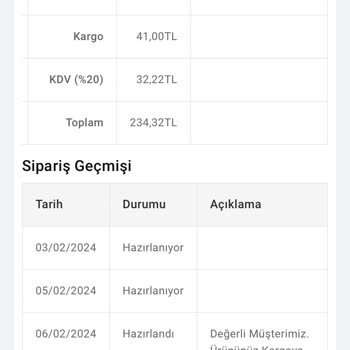 Mondy Shop Sipariş 43 Gündür Kargoya Verilmedi