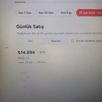 Yemeksepeti Hatalı Hesaplama Az Yatan Para