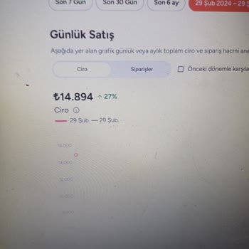 Yemeksepeti Hatalı Hesaplama Az Yatan Para