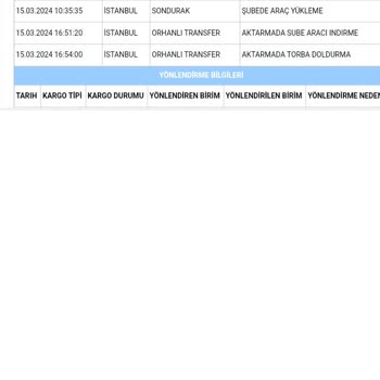 Aras Kargo Kargom Yanlış Şubeye Gönderildi.