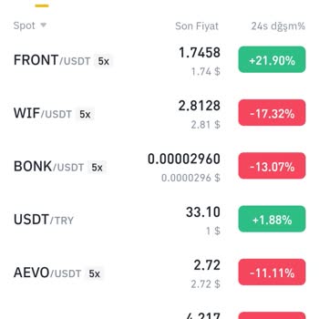 Binance Den Aldığım USDT Hesabımda Gözükmüyor