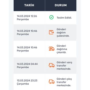 Trendyol Teslim Edilmediği Halde Teslim Edildi Gözüken Ürün