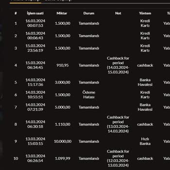 Casibom'da Beklenen Hayal Kırıklığı