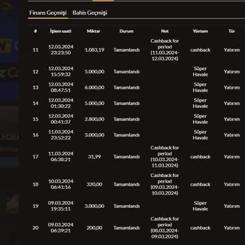 Casibom'da Beklenen Hayal Kırıklığı