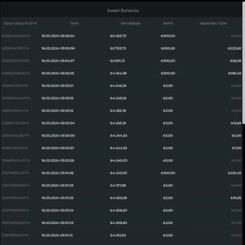 Kayıp Serisi Oyun Sweet Bonanza