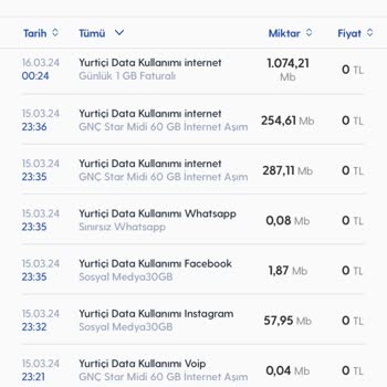 Turkcell İnternet Aşım Şikayeti