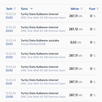 Turkcell İnternet Aşım Şikayeti