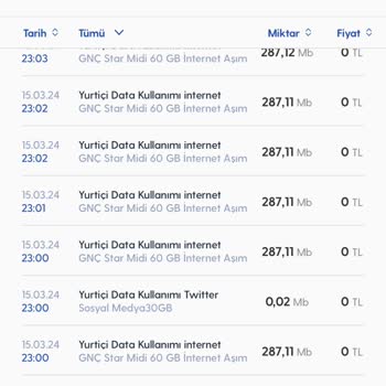 Turkcell İnternet Aşım Şikayeti