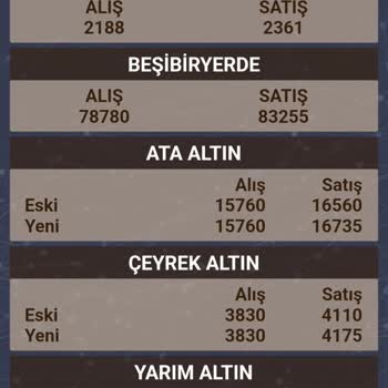 Erzurum Kuyumcular Odası Fahiş Makas Aralığı