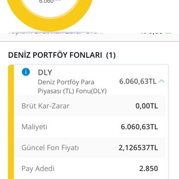 Denizbank Fon Alış, Satış