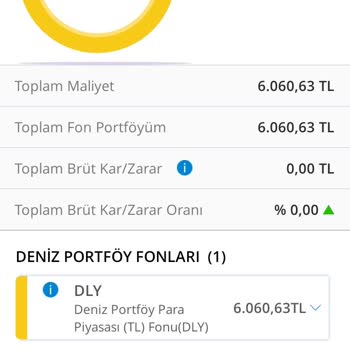 Denizbank Fon Alış, Satış