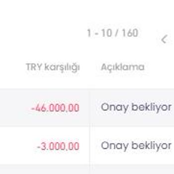 Bitay Kripto Para Borsasında Para Çekmeme Sorunu