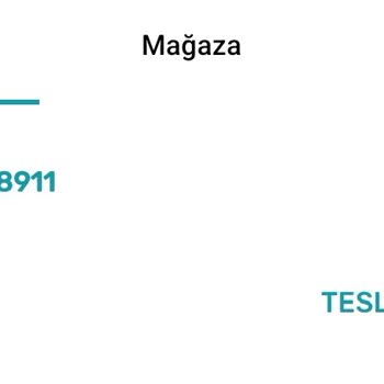 Watsons Mağazadan Teslim SMS Gelmedi