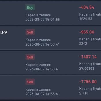 Provider Capital Markets Yatırım Vaadiyle Hüsran: Güven Kazanıp Kaybettiren Sistem