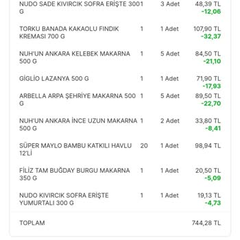 Migros Fazla Ücret Kesimi