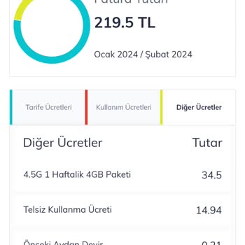 Türk Telekom Mobil Faturaya Ek İnternet Paketi İptal Edilmiyor.