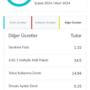 Türk Telekom Mobil Faturaya Ek İnternet Paketi İptal Edilmiyor.