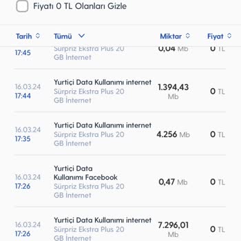 Turkcell Yurtiçi Data İnternet Kullanımı Diye Bir Şey