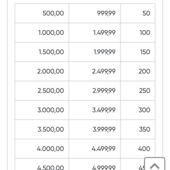 sigortaladım.com Sigorta Poliçesi Vaatleri Ve Gerçekler Arasındaki Farklar